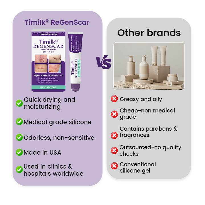 ReGenScar® Stem Cell Scar Gel