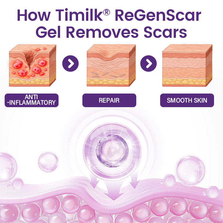 ReGenScar® Stem Cell Scar Gel