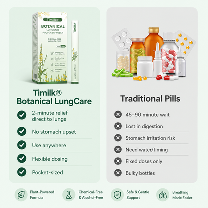 LungCare® Botanical Mullein Diffuser