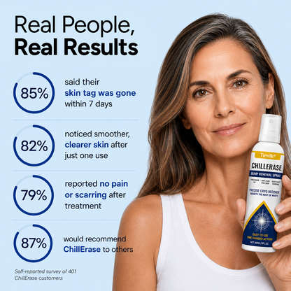 ChillErase® Precision Skin Tag & Wart Removal Spray